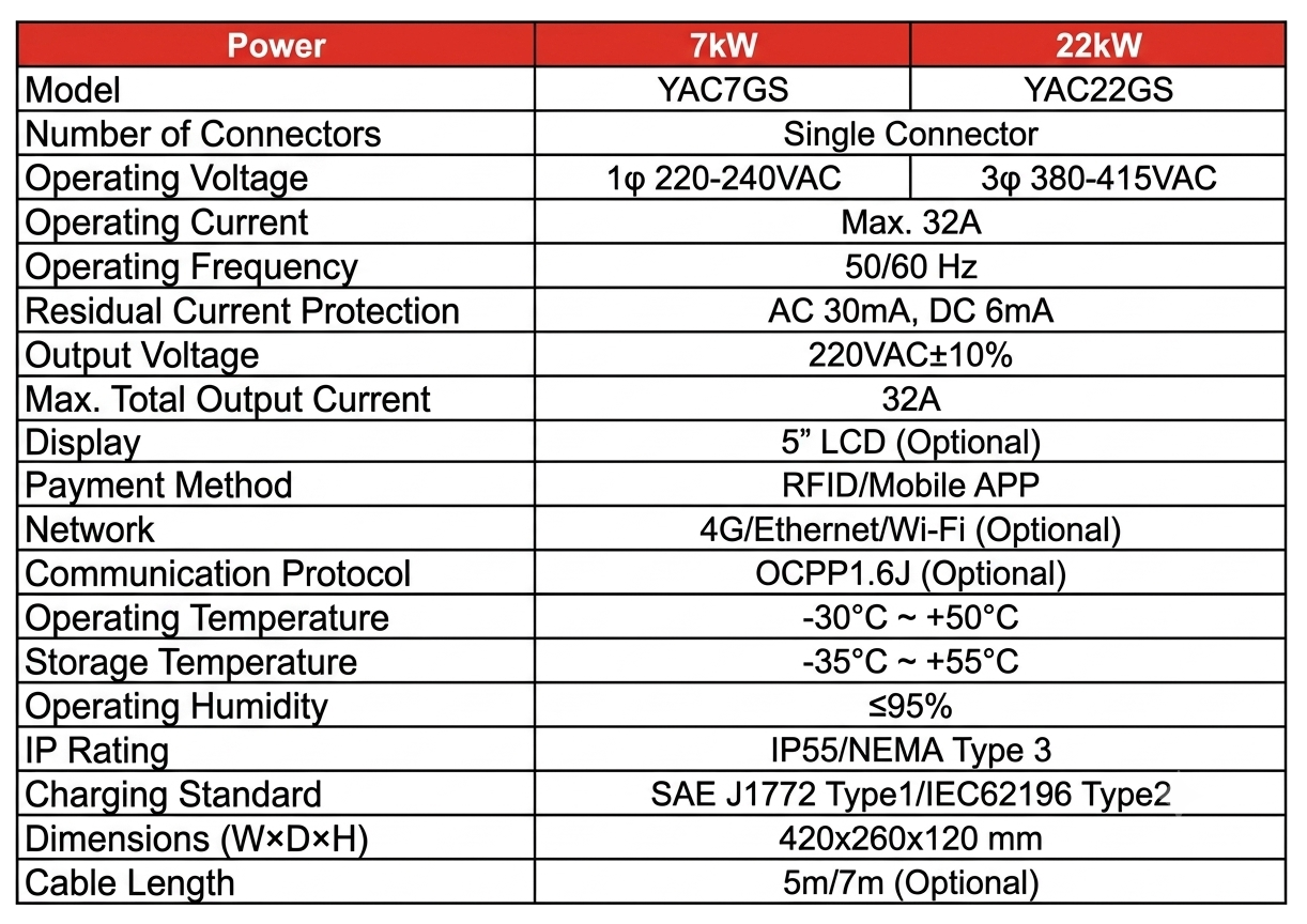 AC charger 19.2kW specification sheet