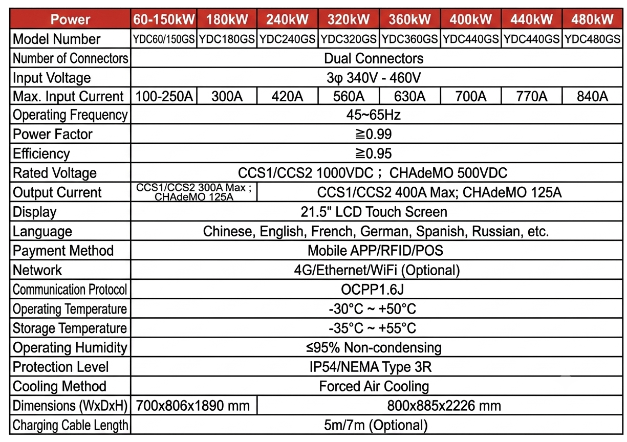 DC charger version 60kW - 420kW specification table