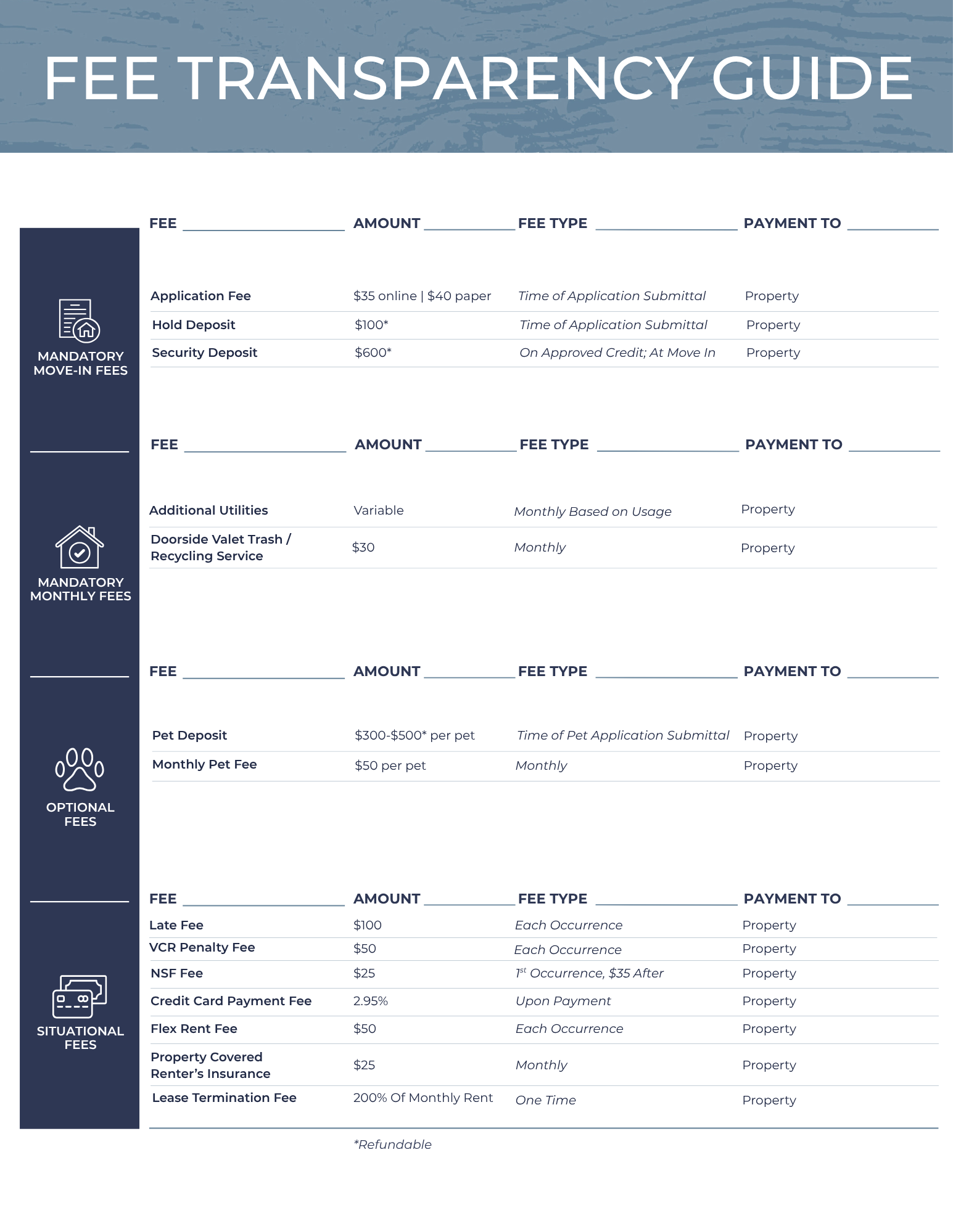 Fee transparency guide table with multiple sections and icons on a white background