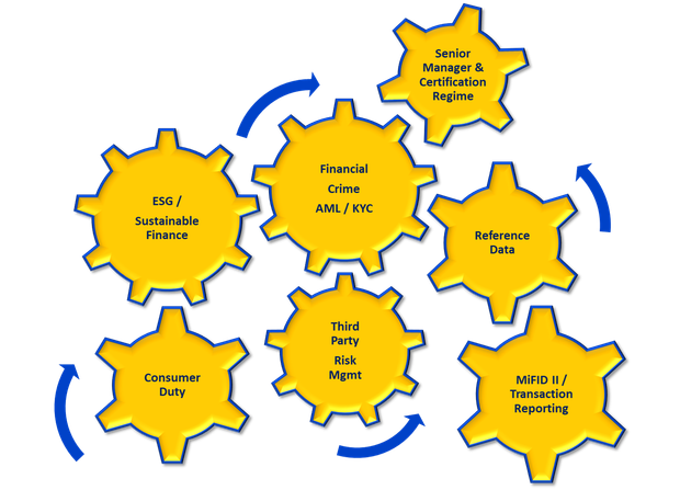 Regulatory areas by meji partners
