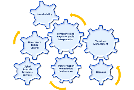Regulatory areas by meji partners