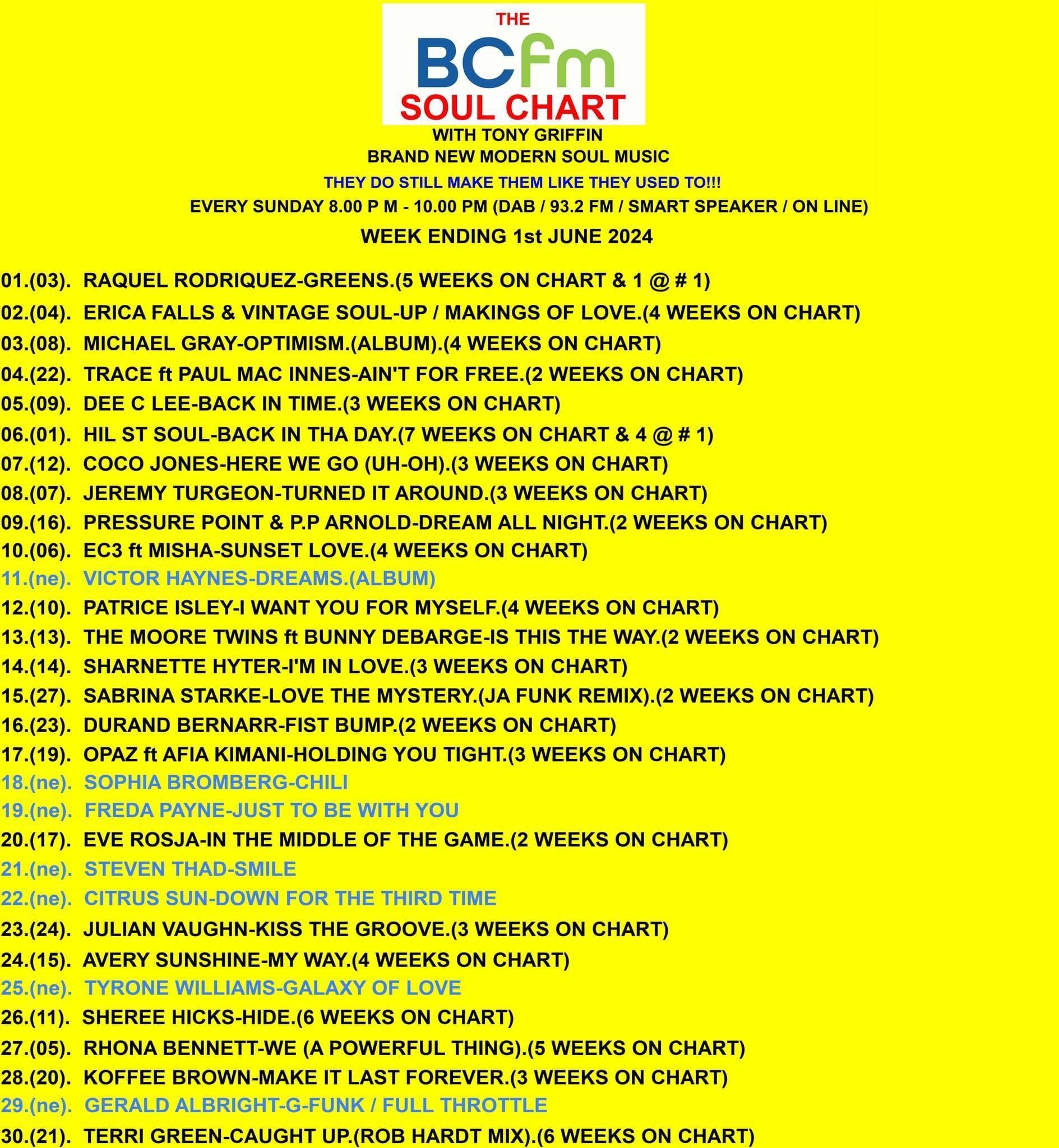 A bc fm soul chart is displayed on a yellow background