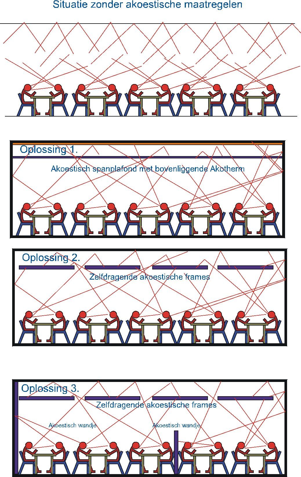 schema akoestische oplossingen