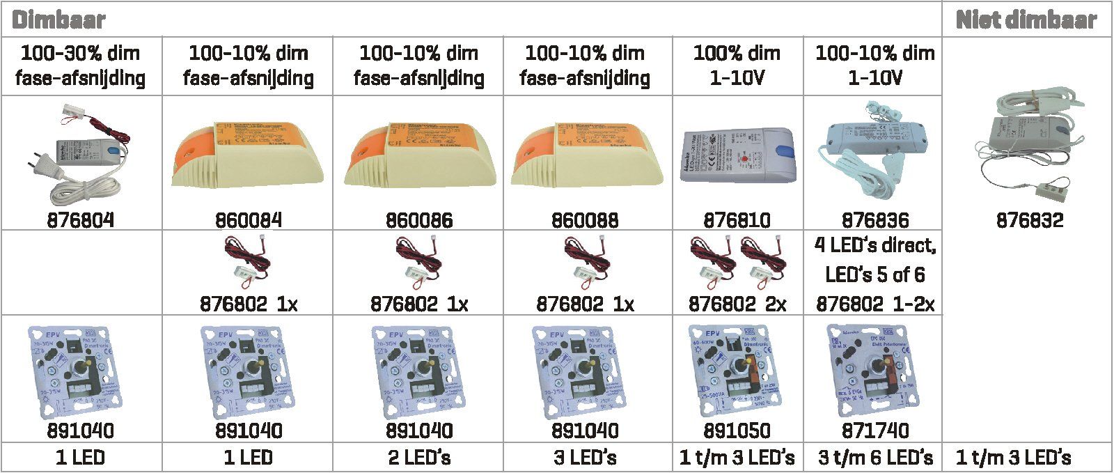 schema drivers en dimmers 24 Volt