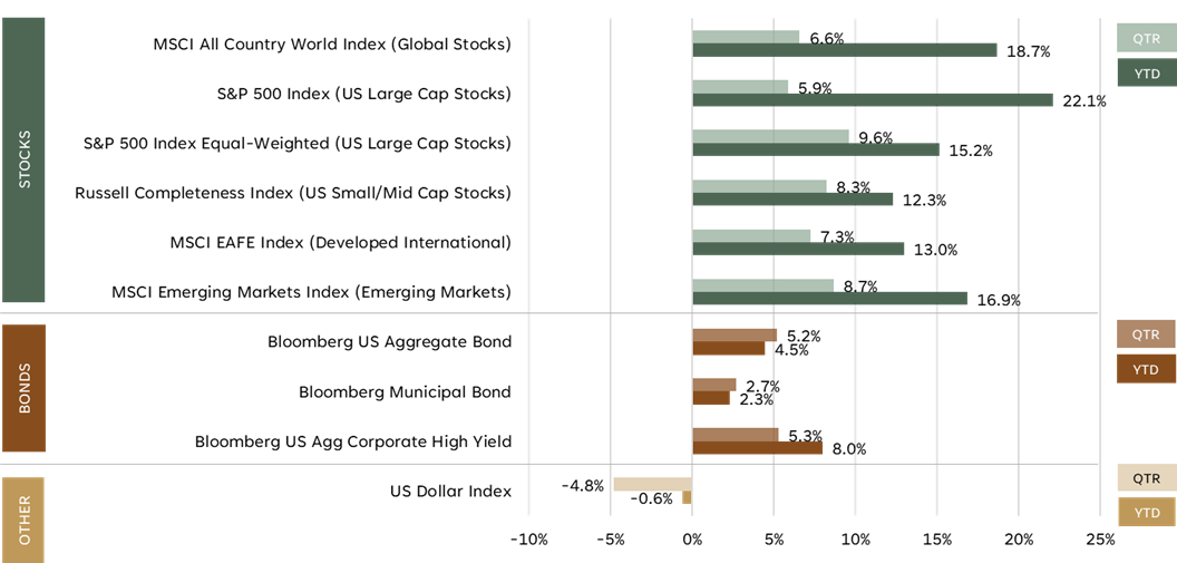 A graph showing the number of people in each country