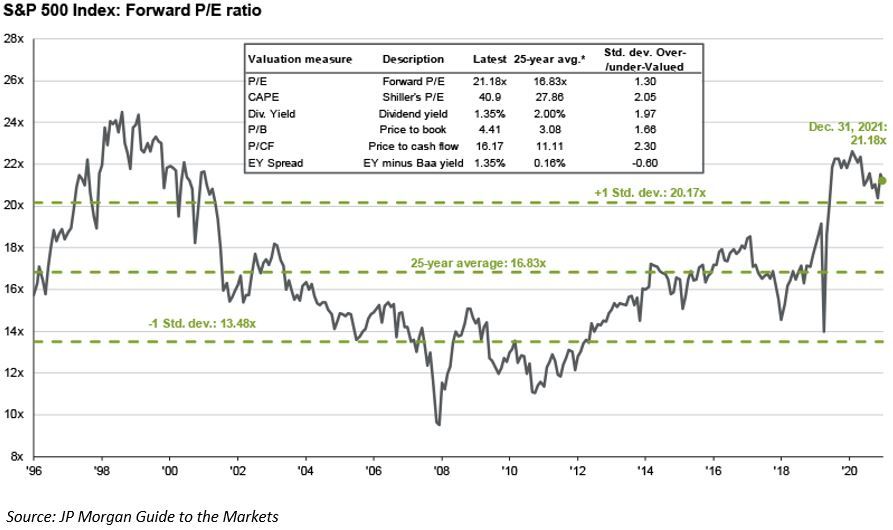 A graph of a stock market with a table below it