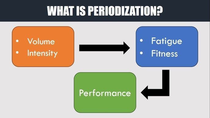 The Myth of Periodization