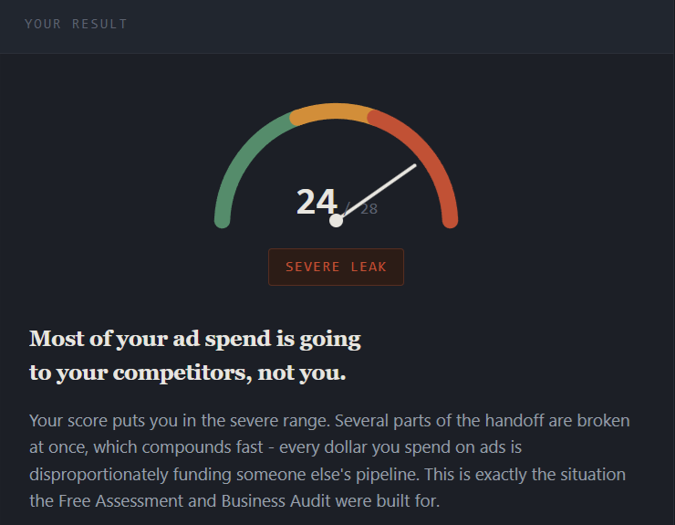 Where ads leak revenue