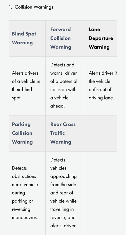 Collision Warnings