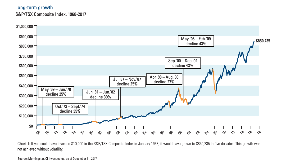 A graph of a stock price going up and down