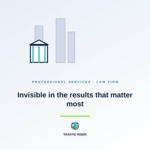 Bar chart illustrating a small law firm invisible in search results that matter most to potential cl