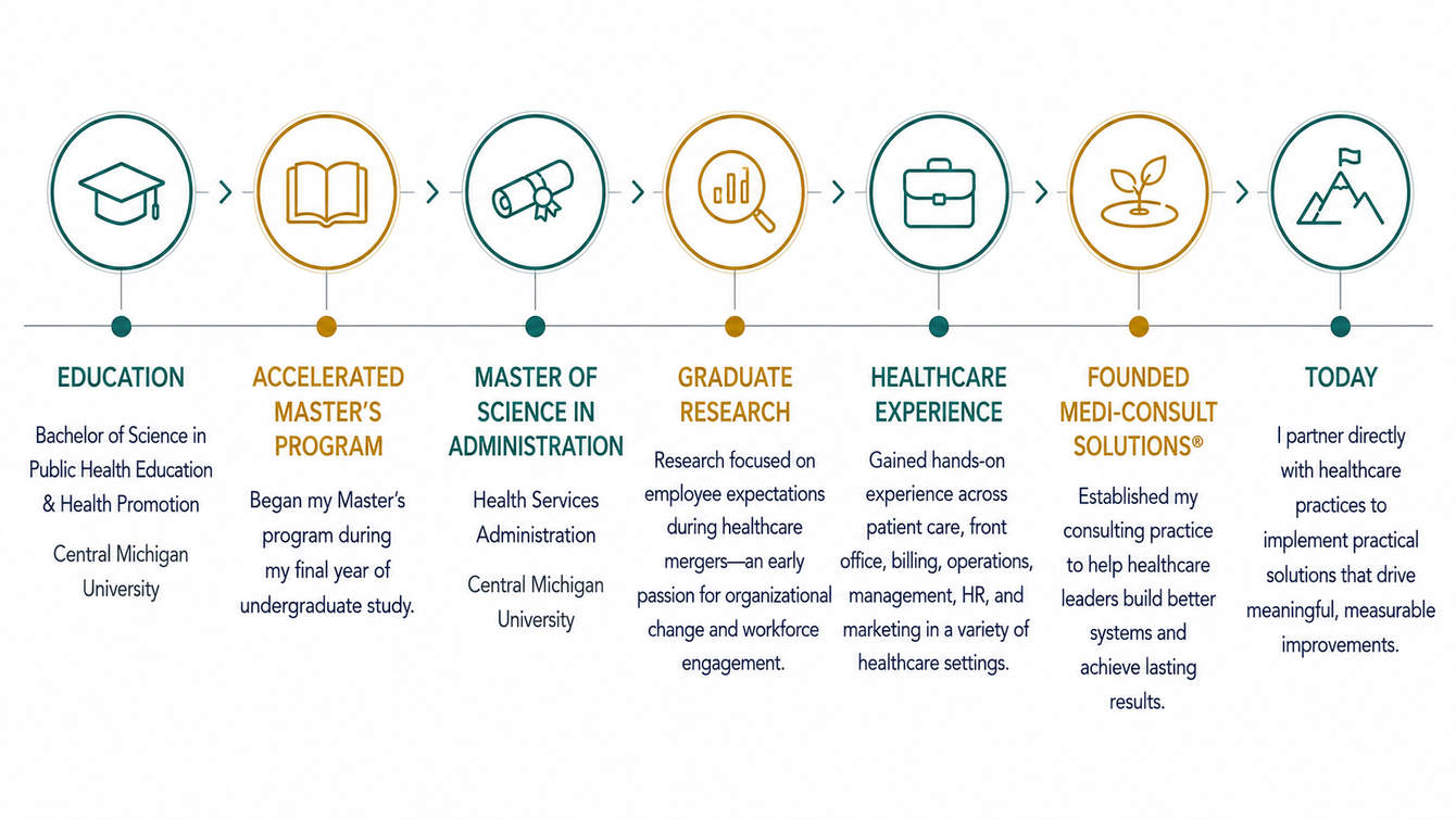 My Journy Through Healthcare