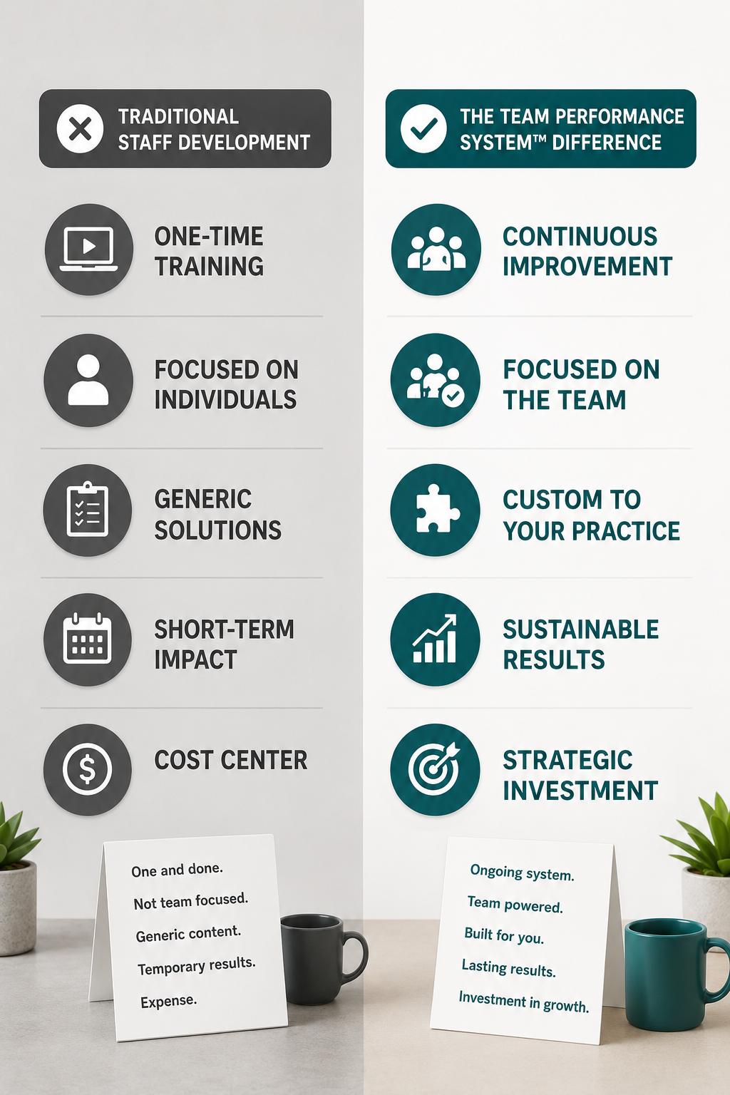 The Team Performance System Difference