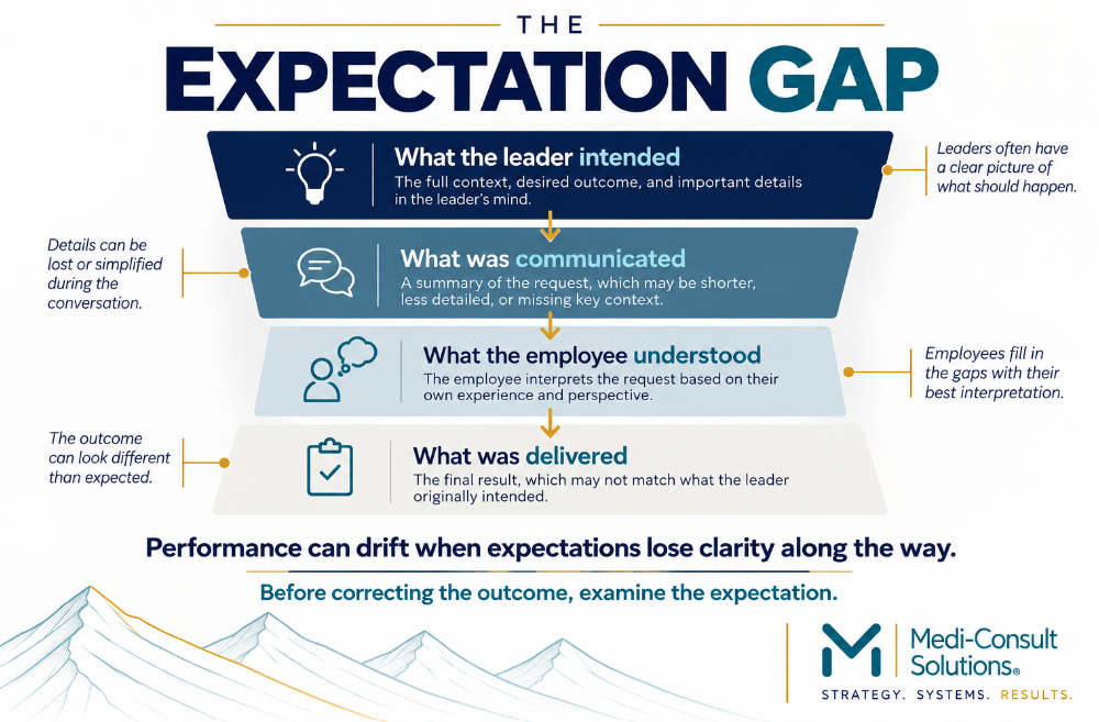 The Expectation Gap
