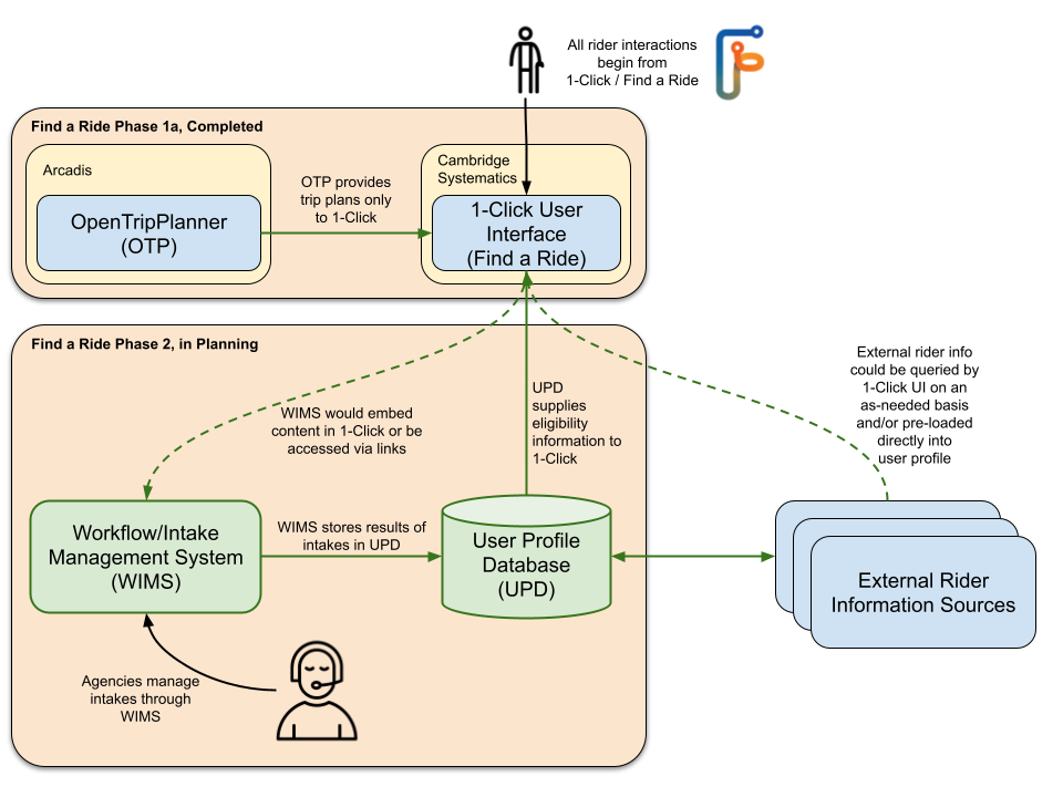 Click on diagram for full PDF.