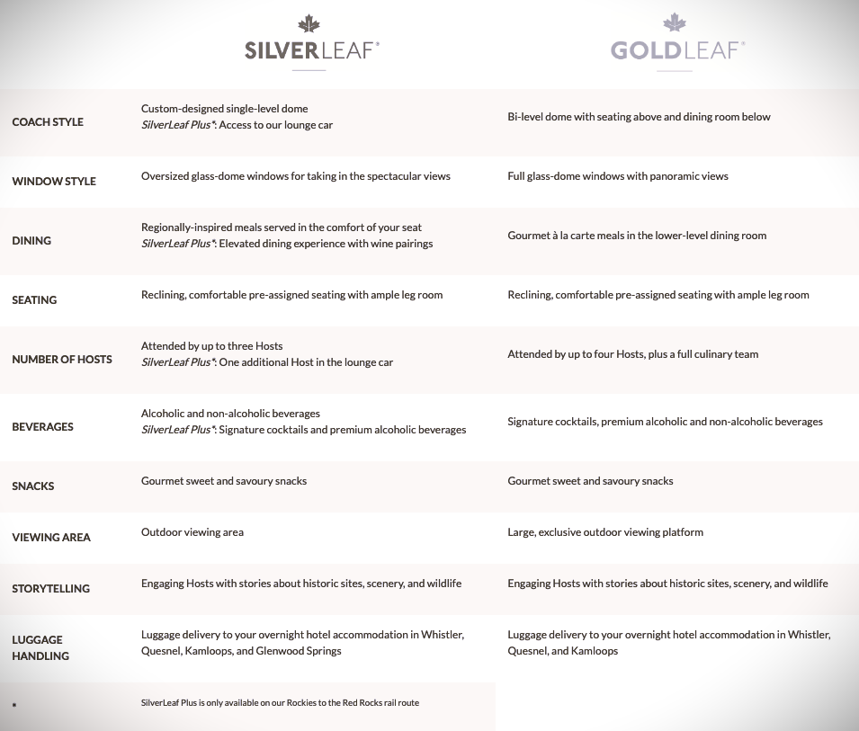 Comparison chart for Silverleaf and Goldleaf, lists features and differences between the two.