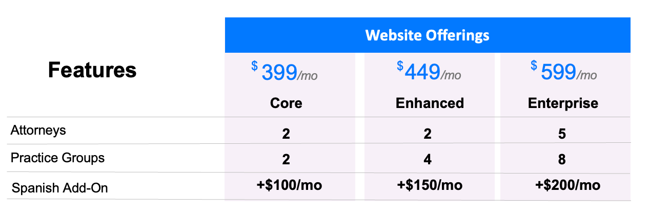 Website - Pricing
