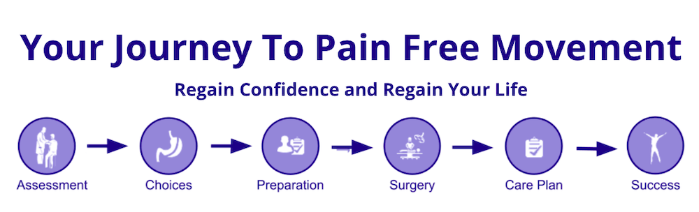 Medical Journey or Patient Care Plan Page