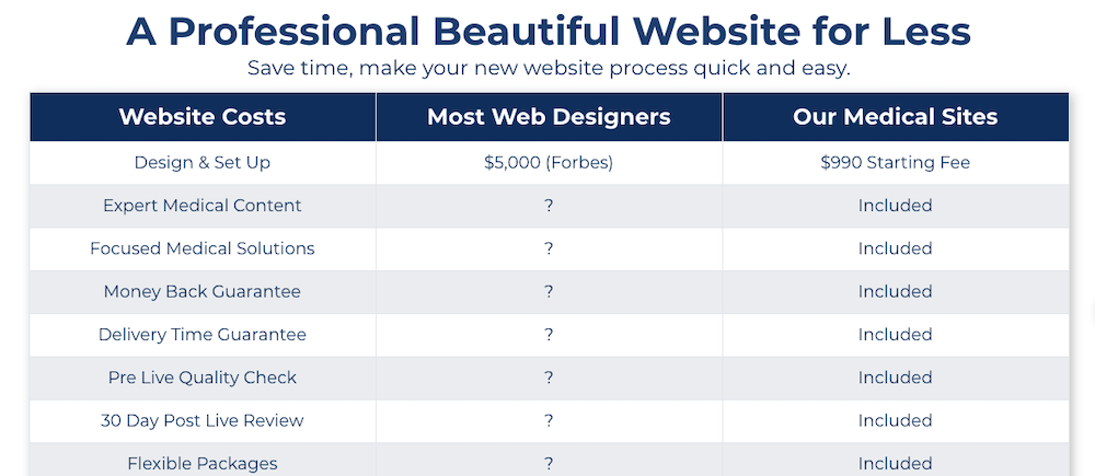 A table showing a professional beautiful website for less