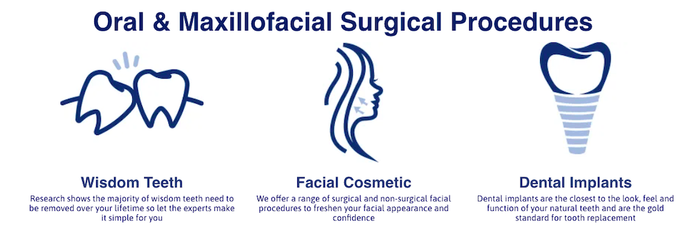 A poster showing different types of oral and maxillofacial surgical procedures