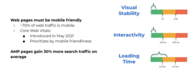 A diagram showing web pages must be mobile friendly