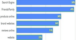 What is required for Effective New Patients