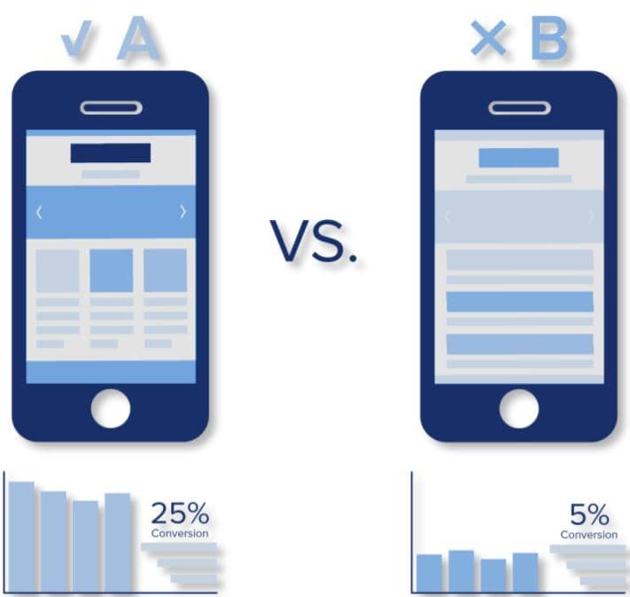 Split Test Marketing for Medical Websites