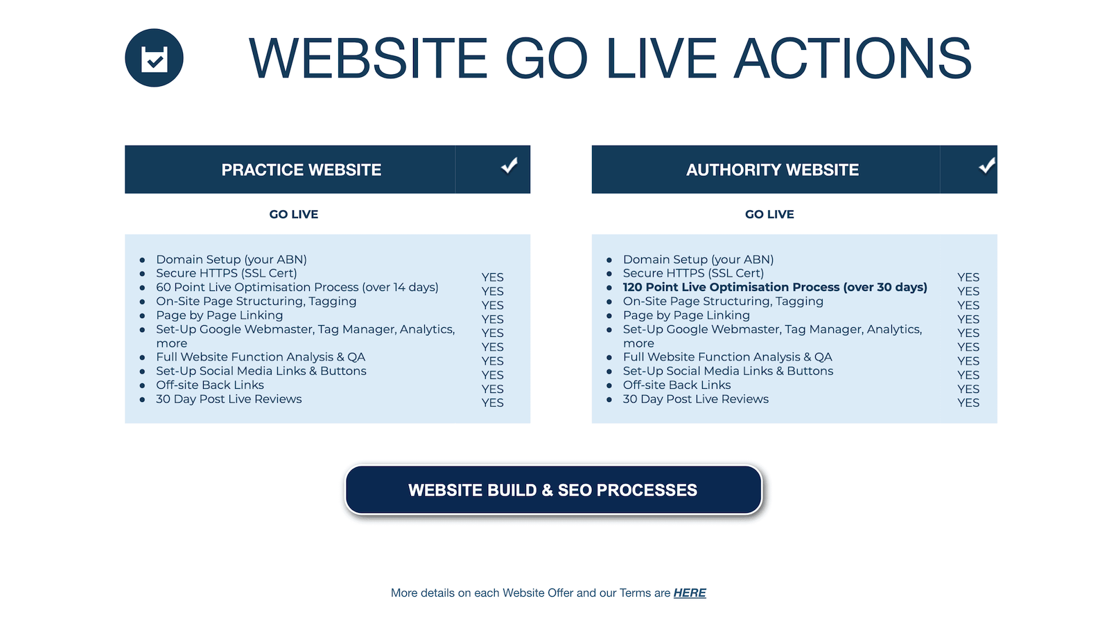 A screenshot of a website that says website go live actions