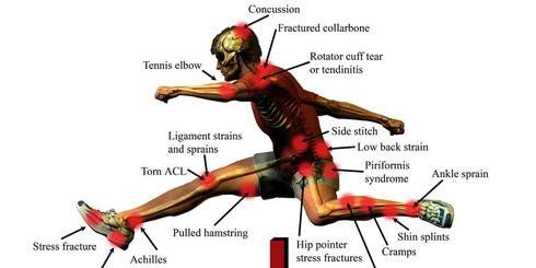 labeled diagram of person hurdling