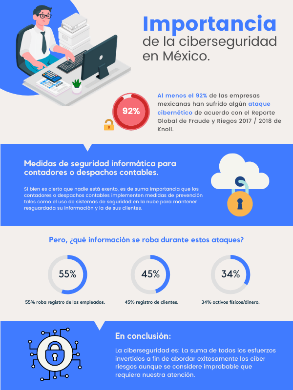 Un hombre está sentado en un escritorio usando una computadora.