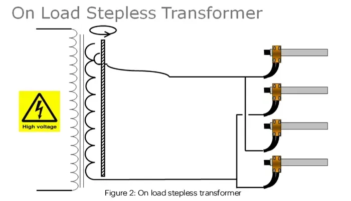 Thyristor Power Controller