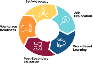 Additional Youth Leadership Programs
