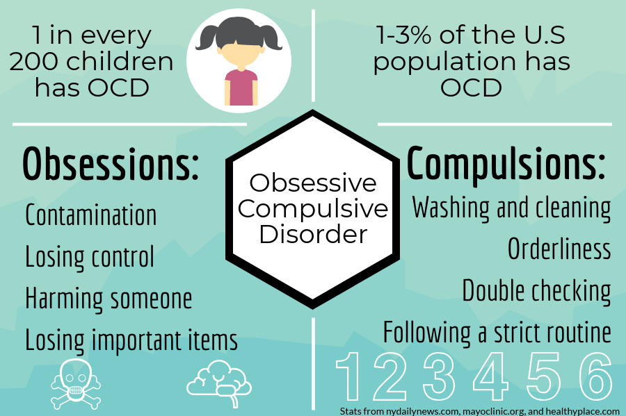 OCD