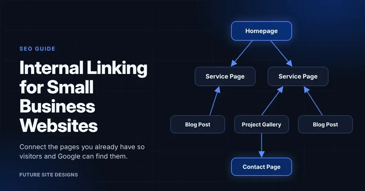 Diagram of a small business website showing the homepage, service pages, blog posts, project gallery, and contact page connected by internal links