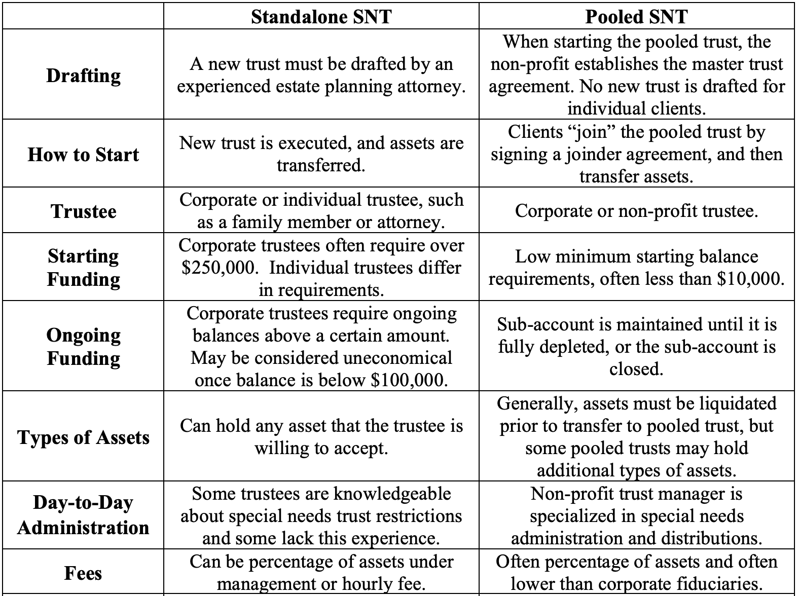 Trust Program Pooled Special Needs Trusts