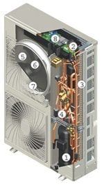 Lakeside Air & Electrical specialise in the installation and maintenance Super Inverters