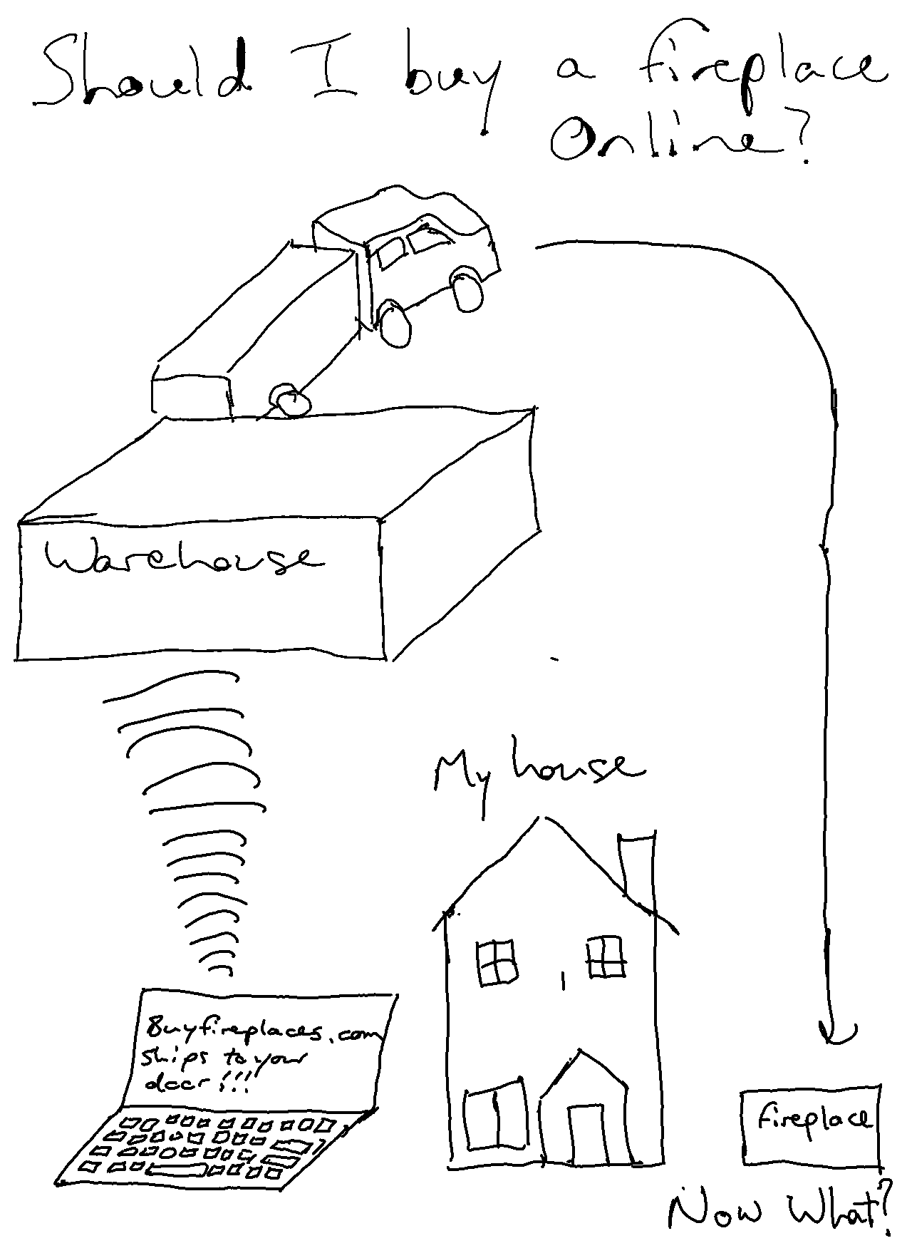 drawing of purchasing a fireplace online, from computer to warehouse to home.