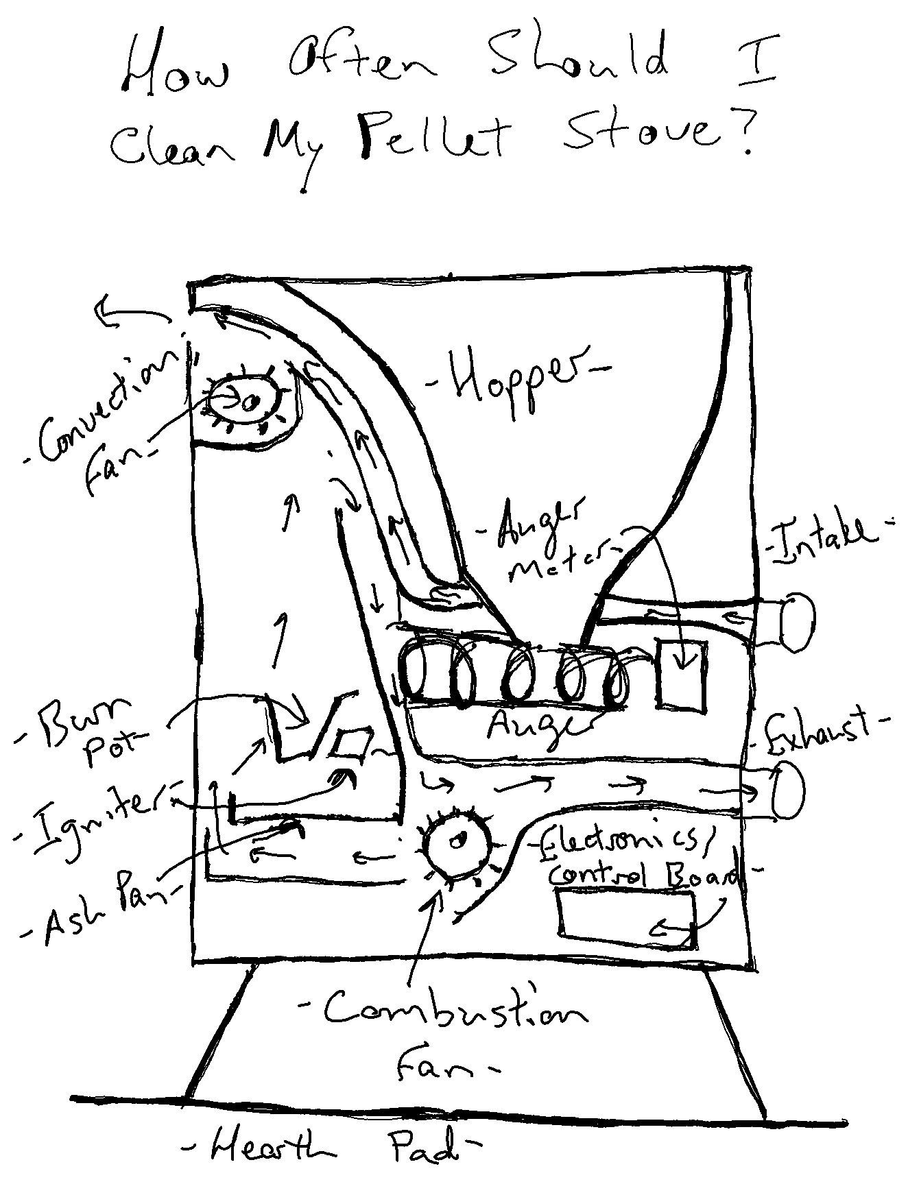 Hand Drawing of a Pellet Stove parts, how to clean a pellet stove