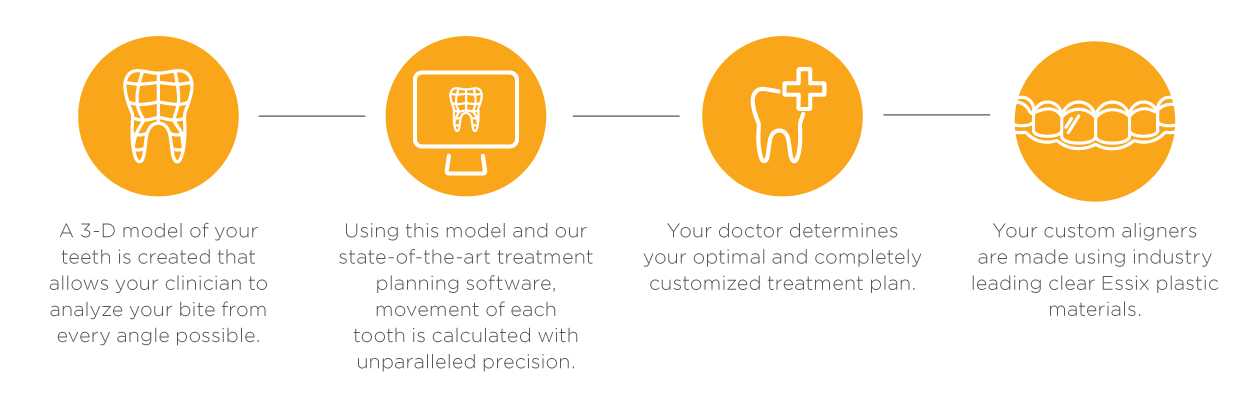 How Aligners Work to Straighten Teeth