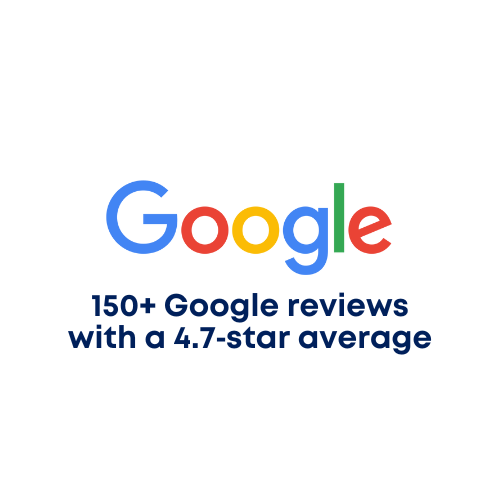 Google logo with text “150+ Google reviews with a 4.7-star average”