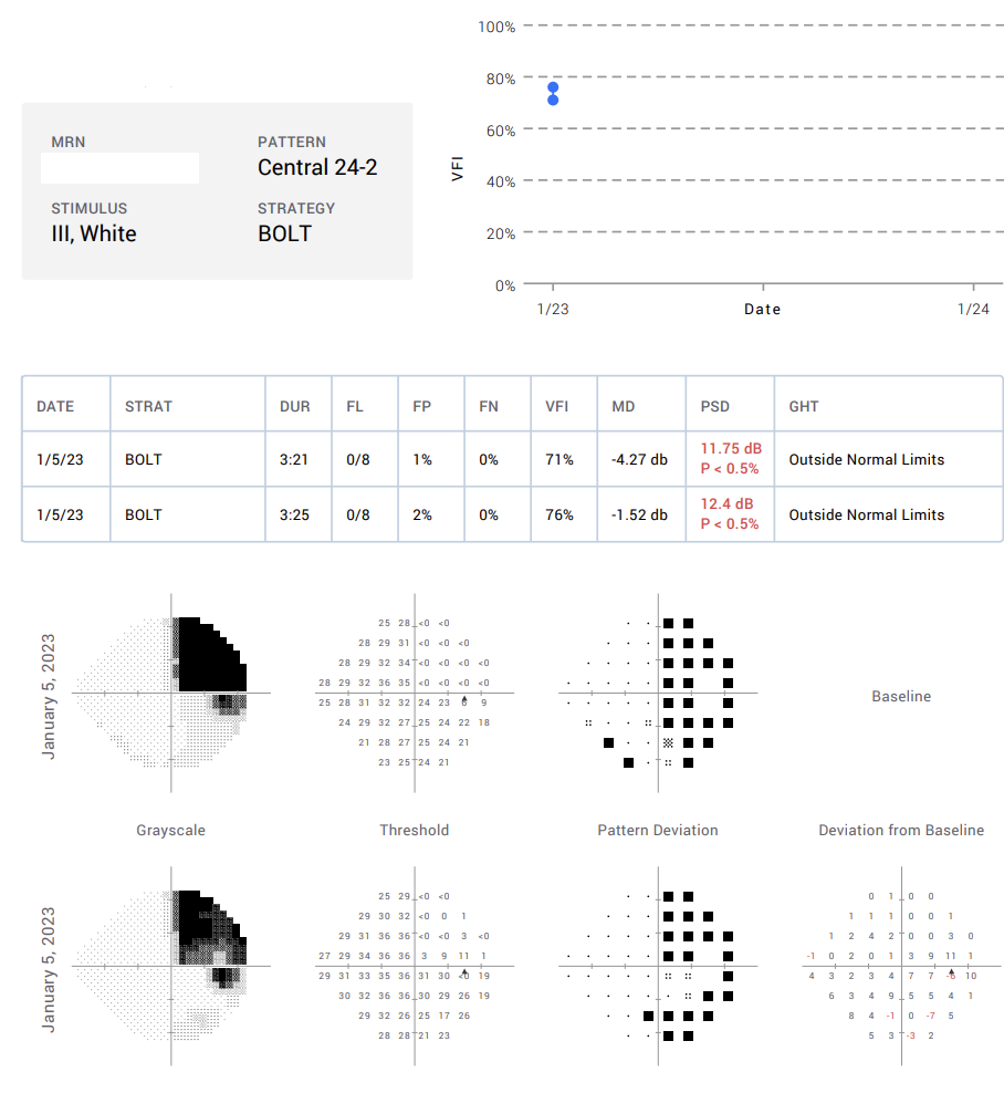 A computer screen shows a number of charts and graphs