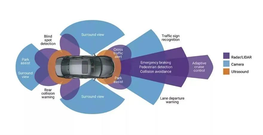 Overhead infographic of a car with blue and purple airflow zones showing motion and fuel/aerodynamic effects