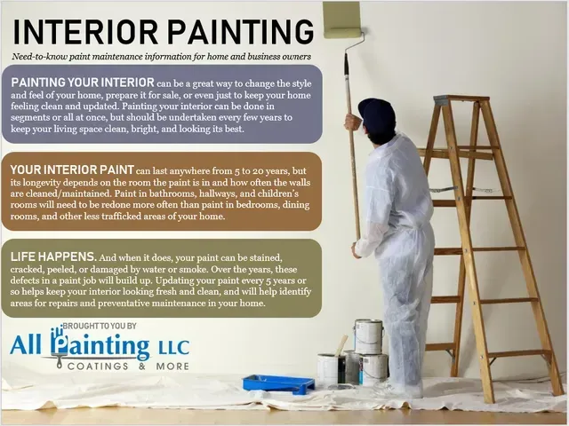 Interior painting ad with painter in white coveralls and ladder beside tan text panels and paint supplies