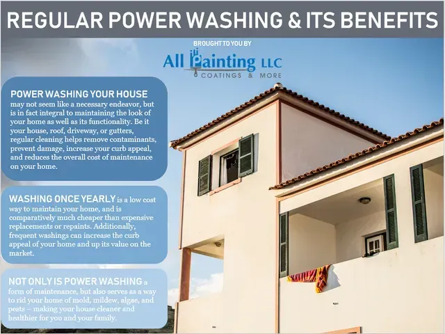 Infographic on regular power washing benefits, with a house exterior and blue text panels