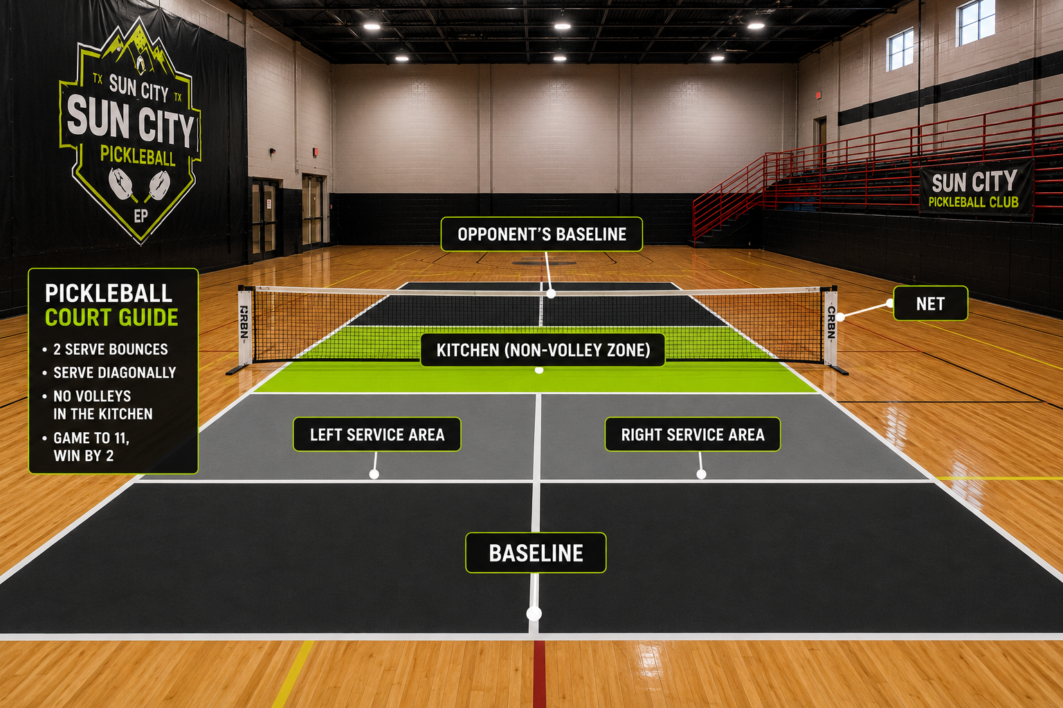 Labeled indoor pickleball court diagram showing the kitchen, baseline, net, and service areas