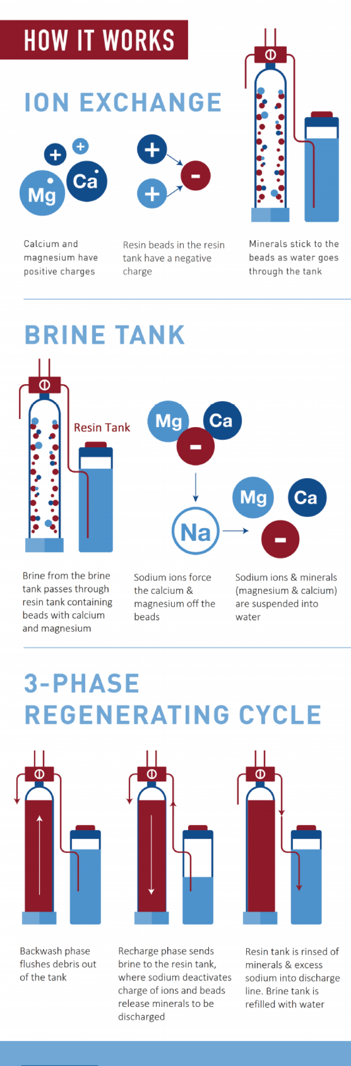 how a water softener work how a water softener work