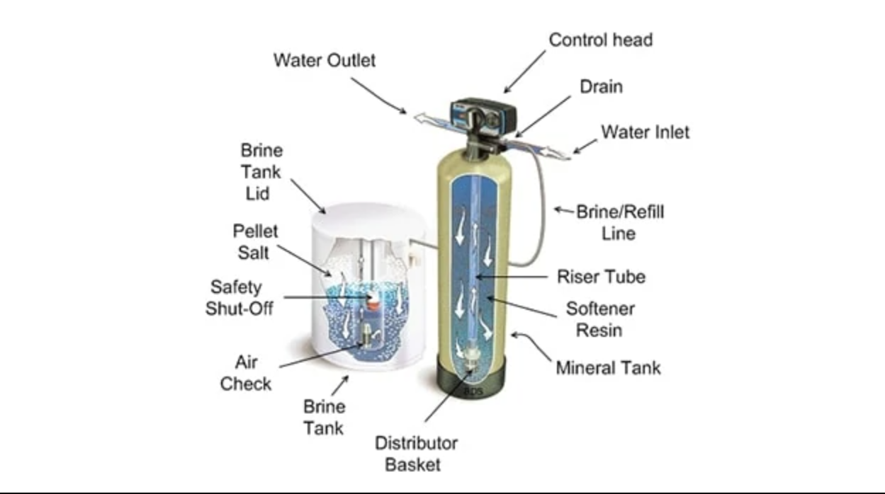 Why is my Water Softener not Generating? Quinn Water Systems