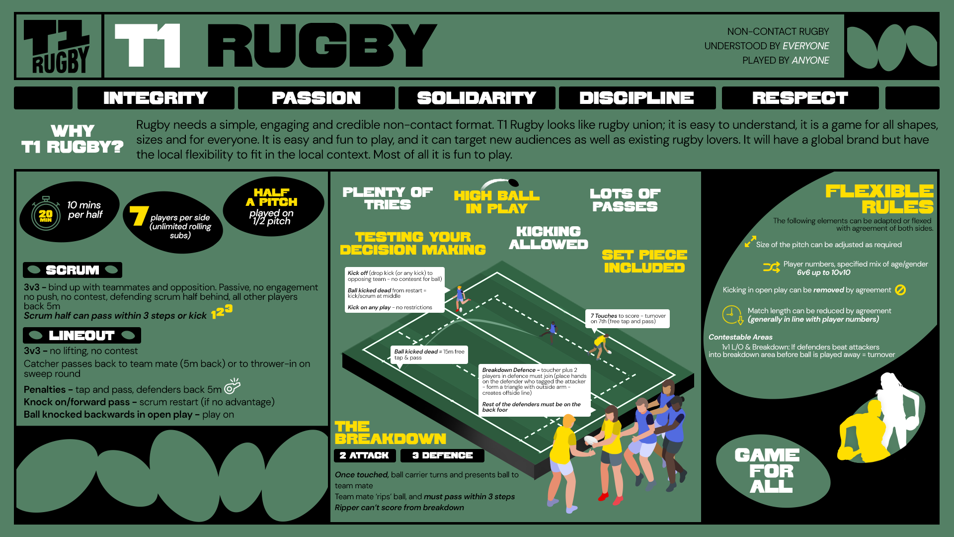 A poster for t1 rugby shows players on a field