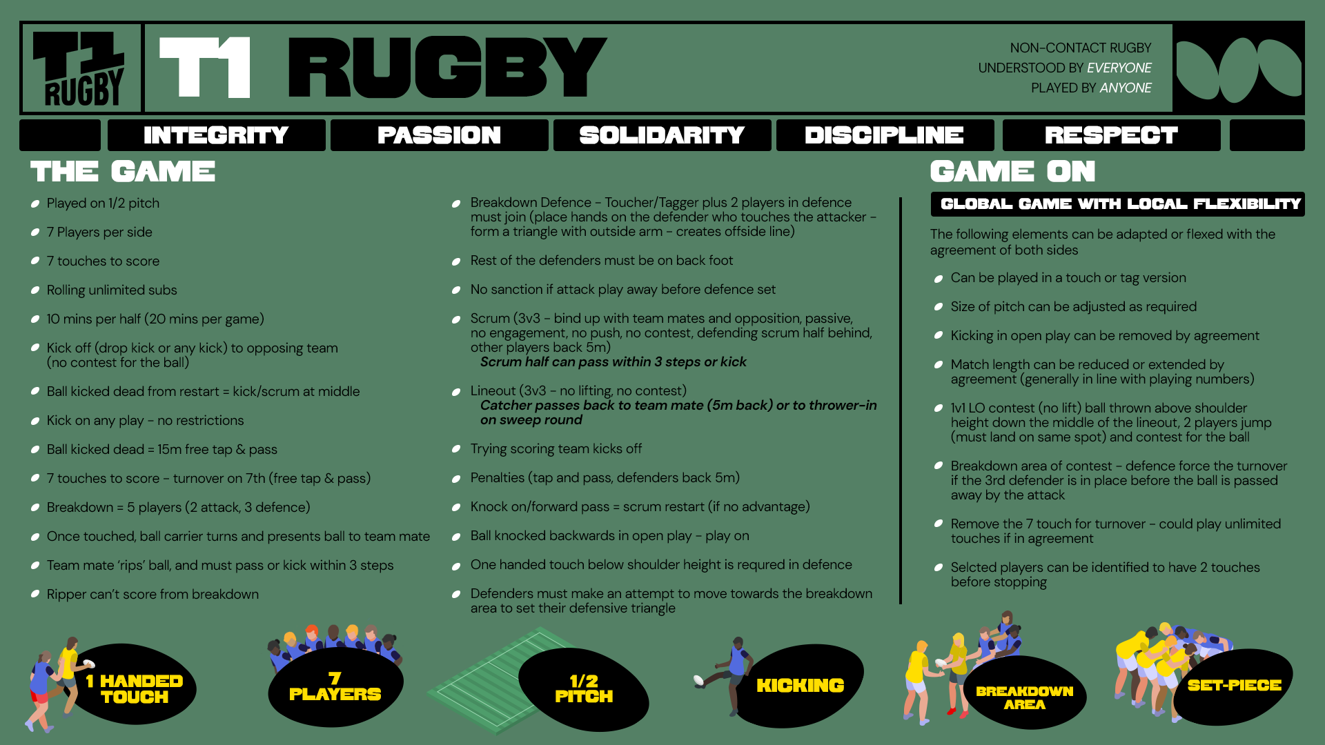 A poster for t1 rugby shows players on a field