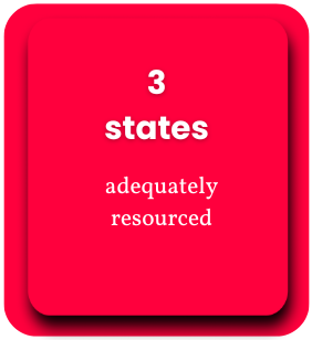 Red square states: 